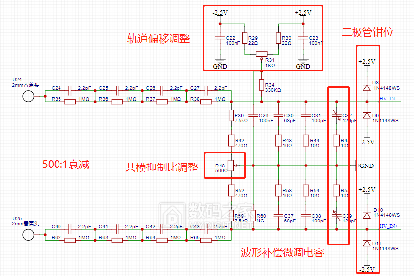 差分信号