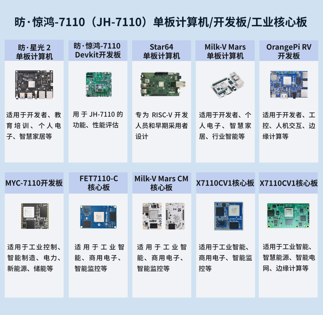 RISC-V