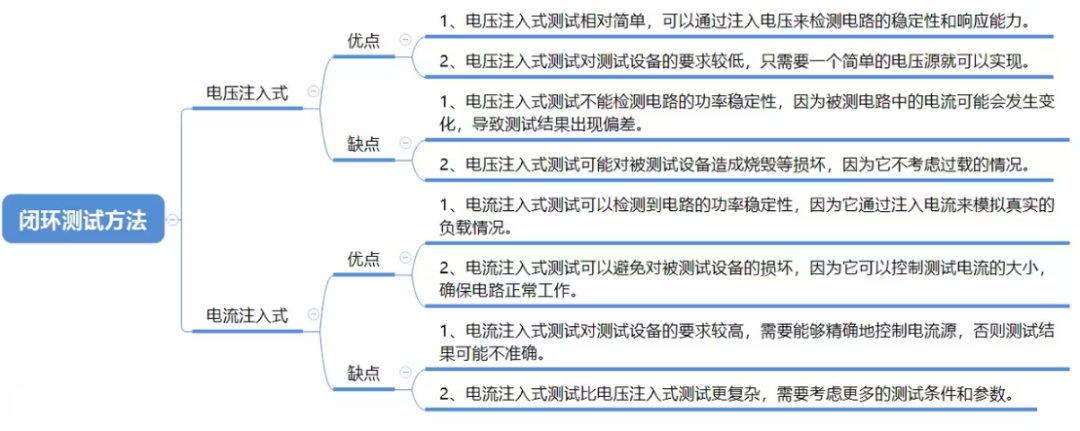 电路设计