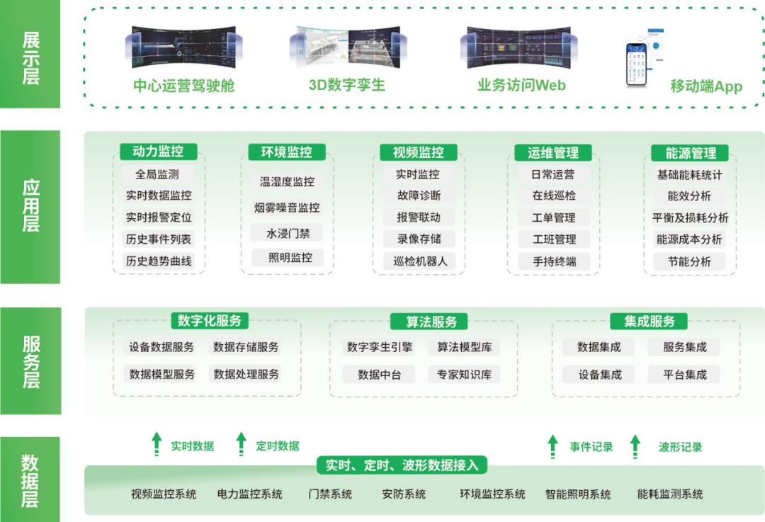 智能装备