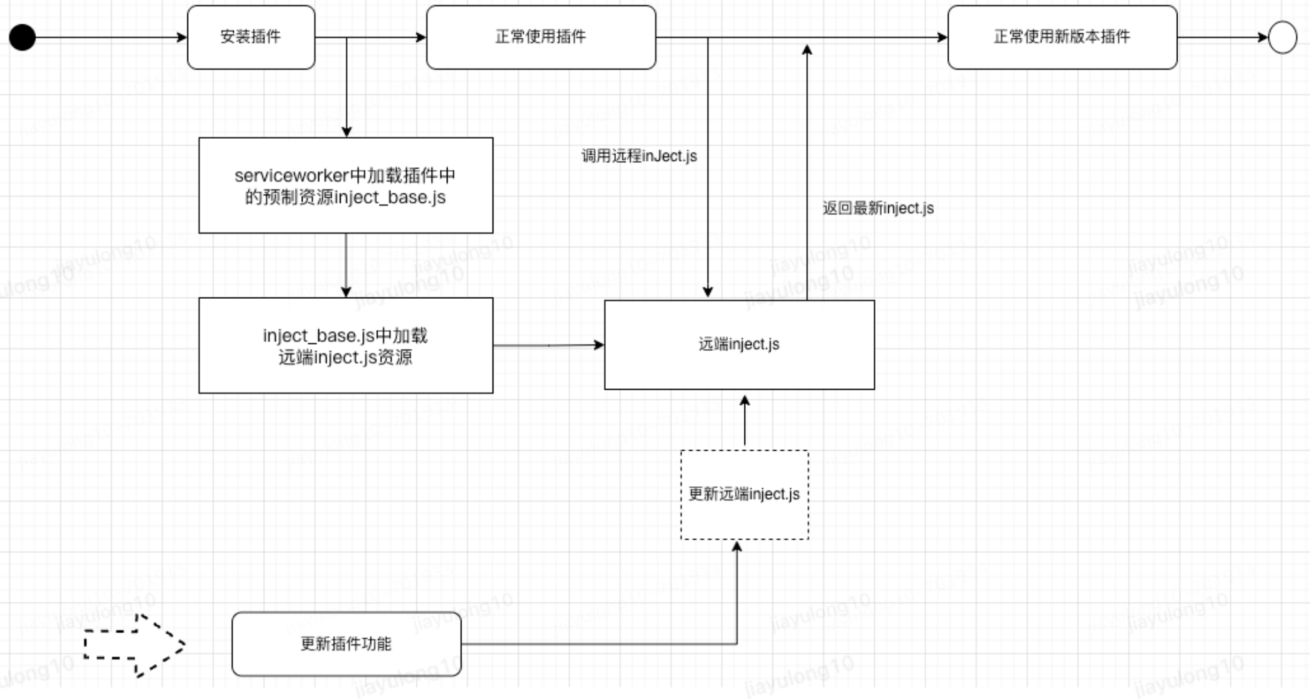 浏览器