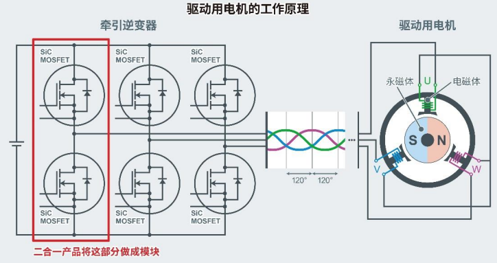 电动汽车