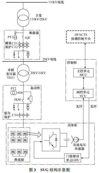 无功发生器