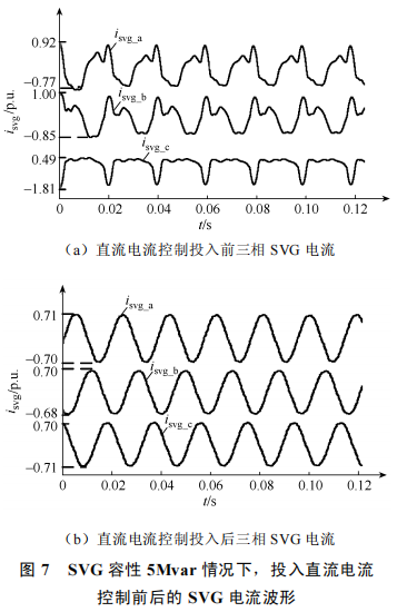 无功发生器