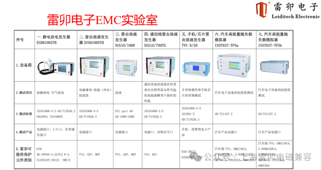 电源