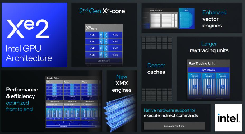 <b class='flag-5'>英特爾</b><b class='flag-5'>發布</b>AI創作應用AI Playground，將于今夏正式上線！