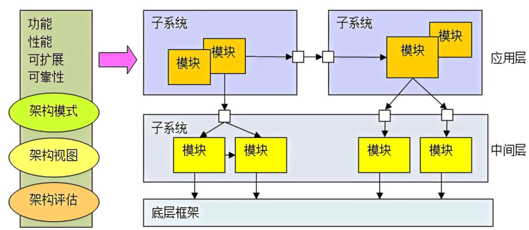 代码