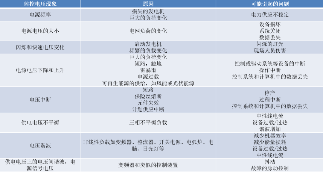 APView500<b class='flag-5'>電能</b><b class='flag-5'>質(zhì)量</b>在線<b class='flag-5'>監(jiān)測(cè)</b>裝置 分布式光伏<b class='flag-5'>電能</b><b class='flag-5'>質(zhì)量</b><b class='flag-5'>監(jiān)測(cè)</b> <b class='flag-5'>安科</b><b class='flag-5'>瑞</b> 顧語(yǔ)歡