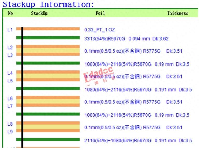 秘密背后的秘密-高速PCB的層疊確認(rèn)時，工廠為何不寫<b class='flag-5'>銅箔</b>類型