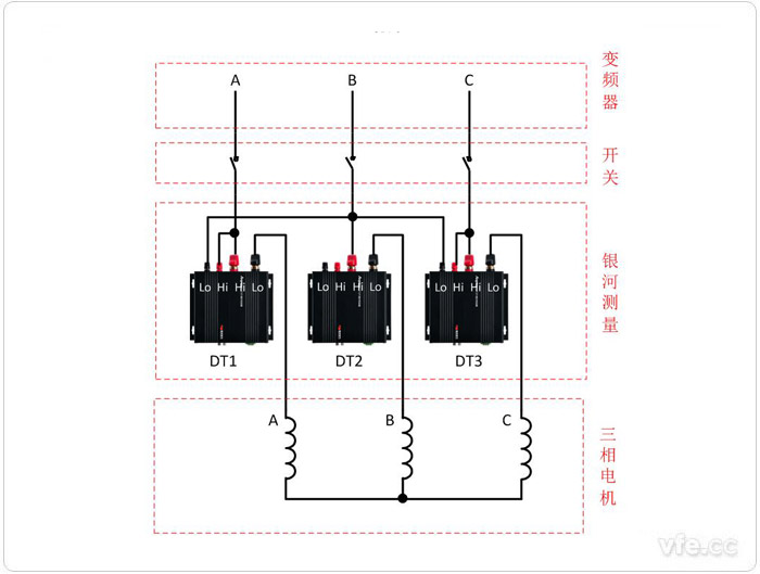 功率分析仪