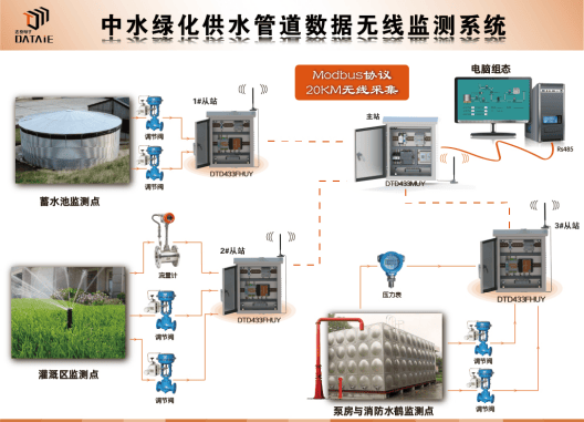 无线传输模块