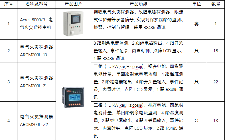 电气火灾