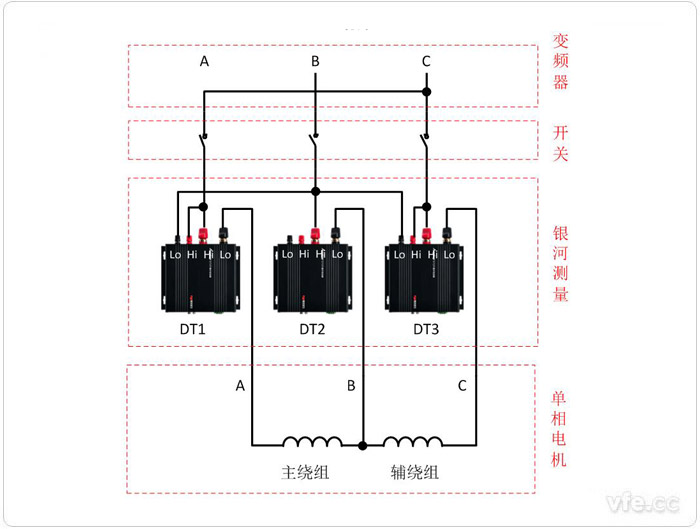 功率分析仪