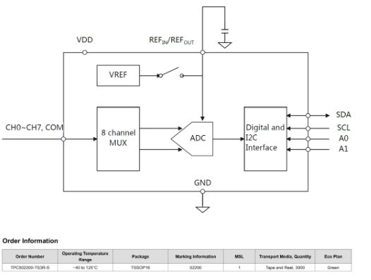 wKgaomZw_5OAXvrNAACdOgBZl5s862.png