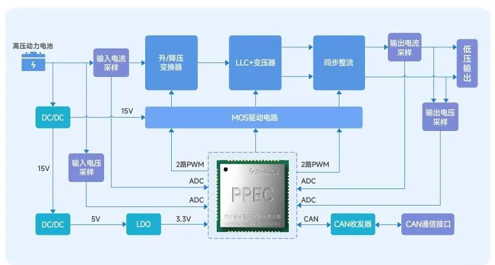 dcdc转换器