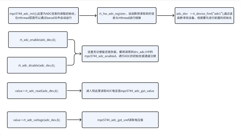 新能源汽车