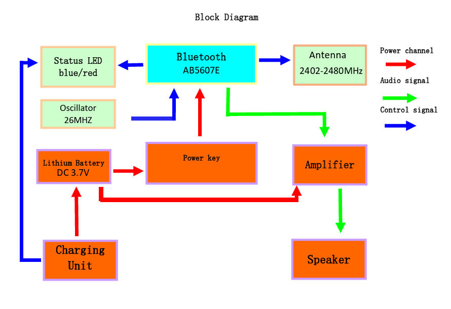 <b class='flag-5'>中科</b><b class='flag-5'>藍</b><b class='flag-5'>訊</b><b class='flag-5'>AB5607E</b><b class='flag-5'>藍牙</b><b class='flag-5'>5.4</b> <b class='flag-5'>低成本</b>帶插卡帶U盤音箱<b class='flag-5'>方案</b>