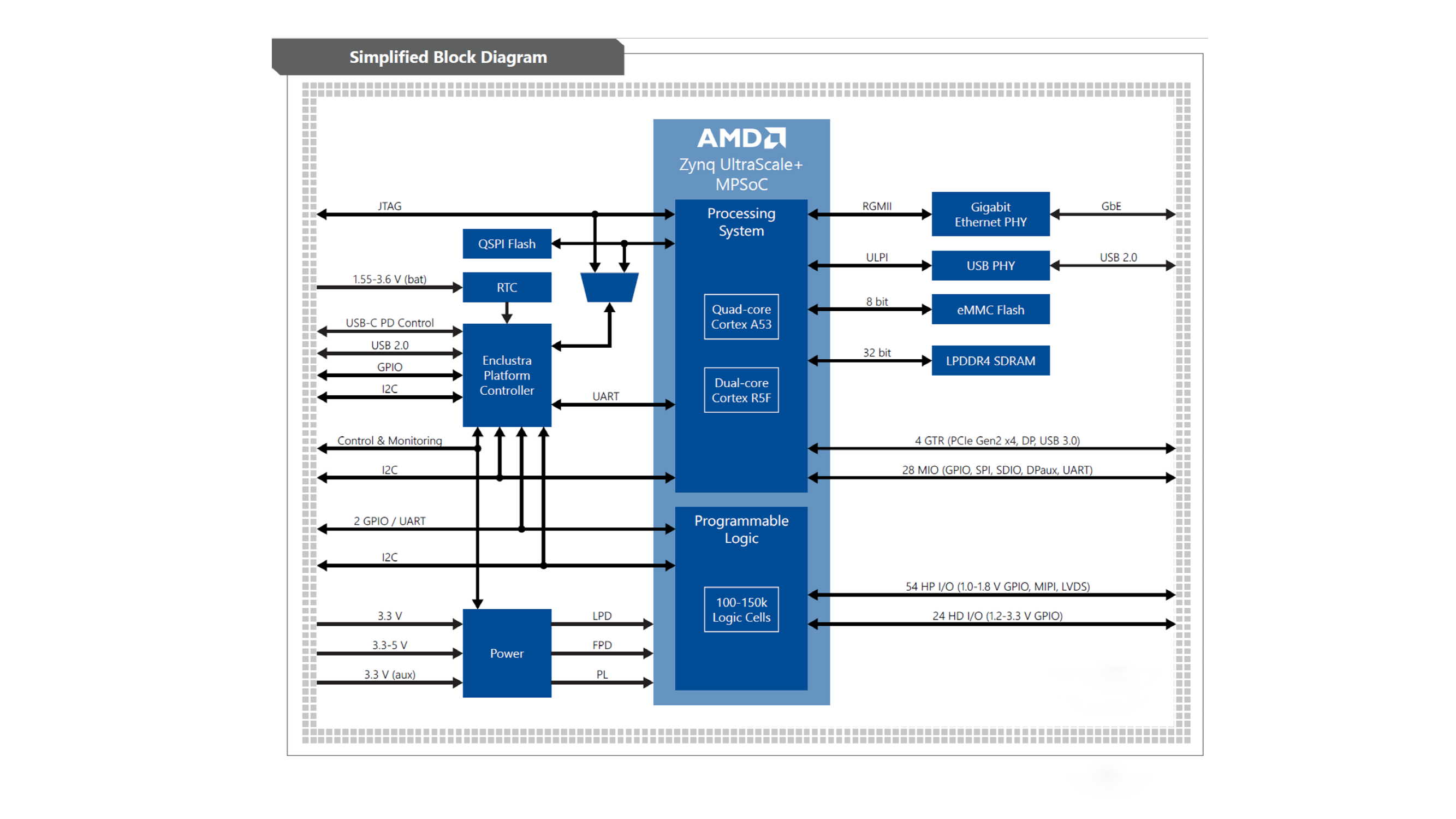 FPGA