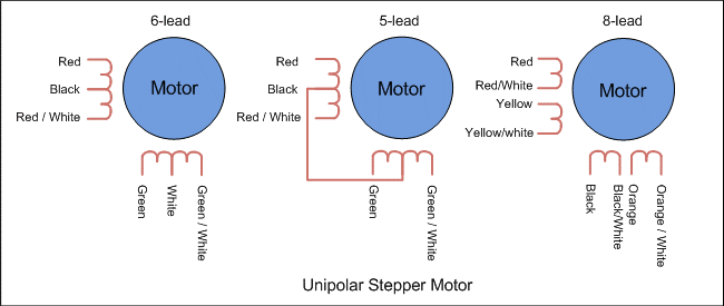 <b class='flag-5'>步進</b><b class='flag-5'>電機</b>的類型及<b class='flag-5'>工作原理</b>