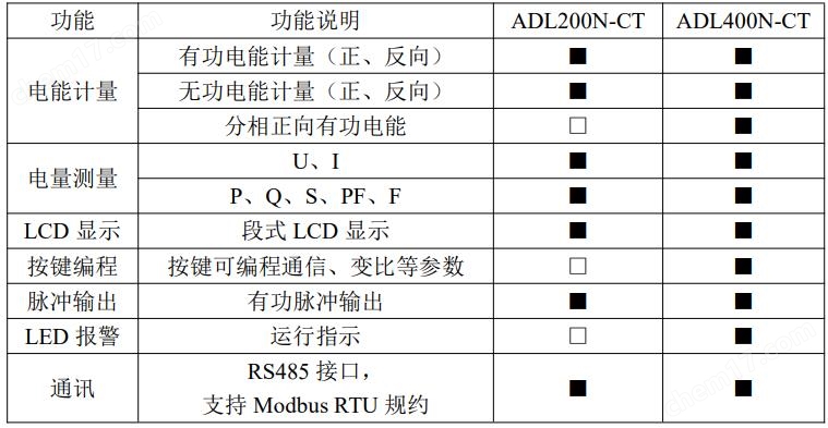 光伏储能