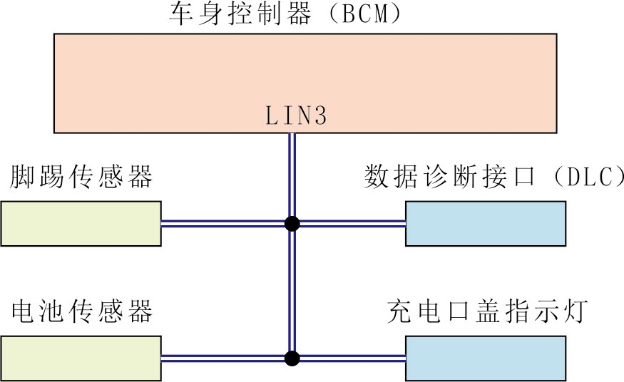 发动机