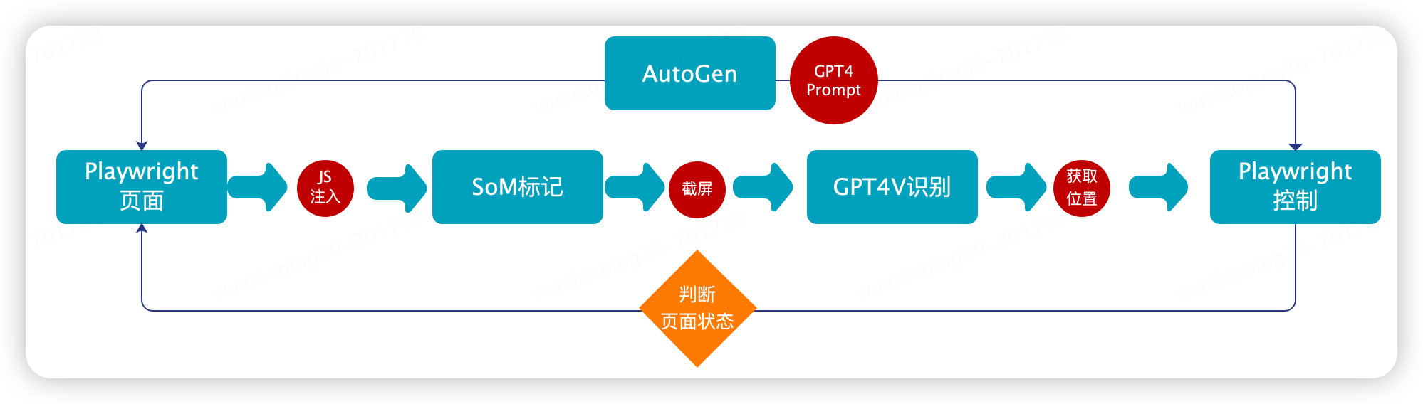 使用 GPT4V+AI Agent 做自動(dòng) <b class='flag-5'>UI</b> 測(cè)試的探索