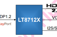 对于LT8712X你了解多少？