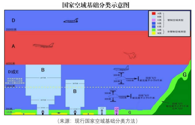 <b class='flag-5'>低空</b>經(jīng)濟(jì)，毫米波雷達(dá)廠商的“第二曲線<b class='flag-5'>場(chǎng)景</b>”？