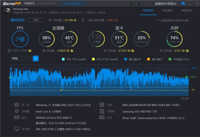 DDR4