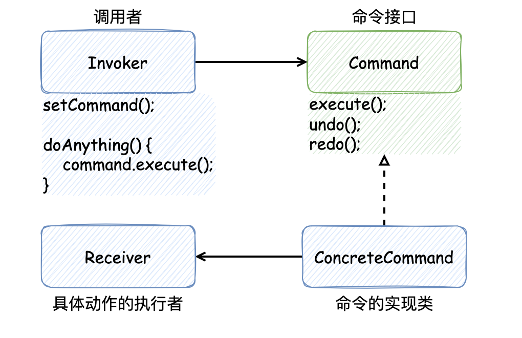 从多线程设计模式到对 CompletableFuture 的应用