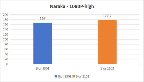 BIOS