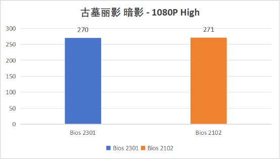 BIOS