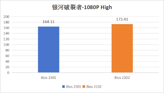 BIOS