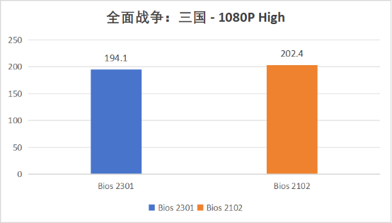 BIOS