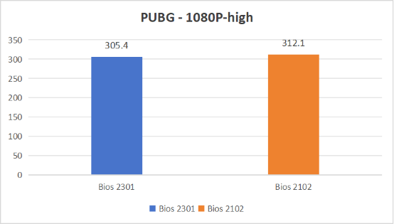 BIOS