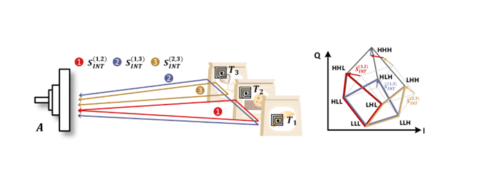 新突破！看<b class='flag-5'>RFID</b><b class='flag-5'>標(biāo)簽</b>融合了哪些奇思妙想