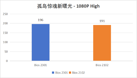 BIOS