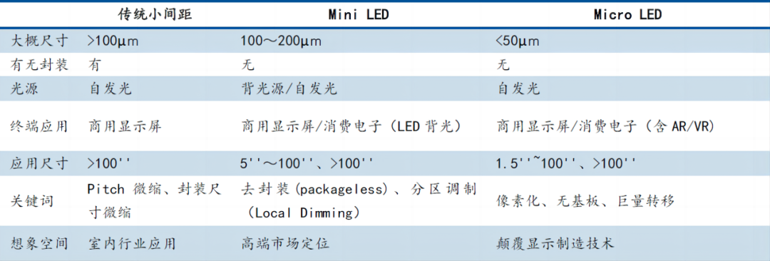 lcd