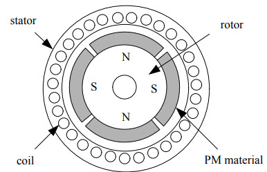 BLDC<b class='flag-5'>電機</b>驅動電路圖 BLDC<b class='flag-5'>電機</b>的<b class='flag-5'>工作原理</b>和基本組成