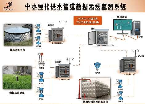 无源信号