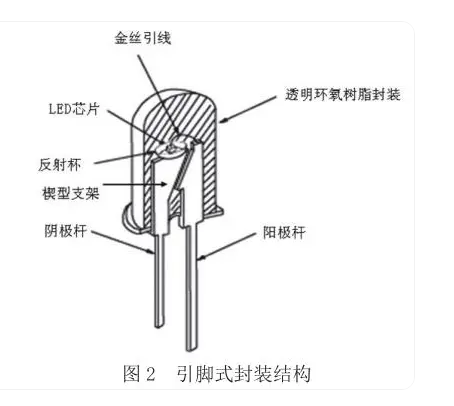 直插式LED發(fā)光二極管對(duì)照一覽表