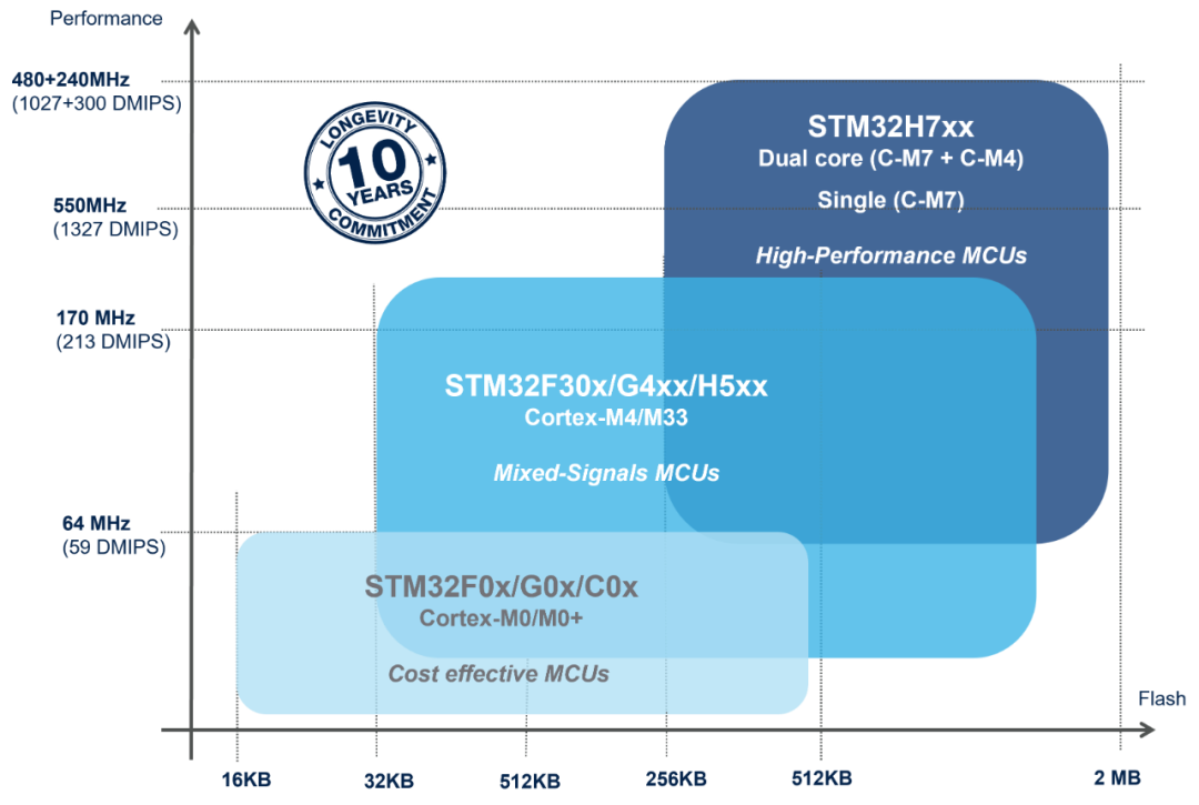 ST  更高效，更智能，看STM32如何诠释电机控制创新