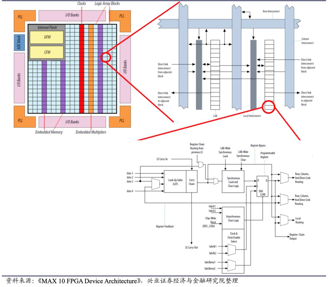 FPGA