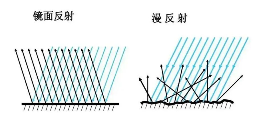 发射器