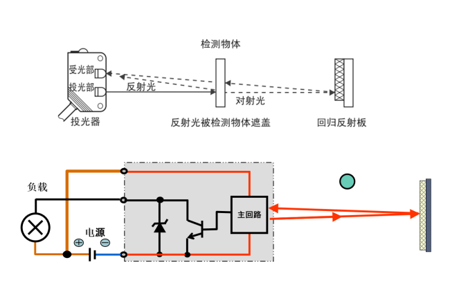 发射器