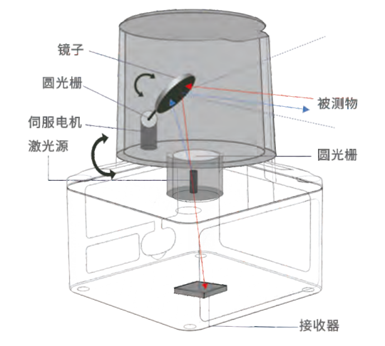 激光雷达