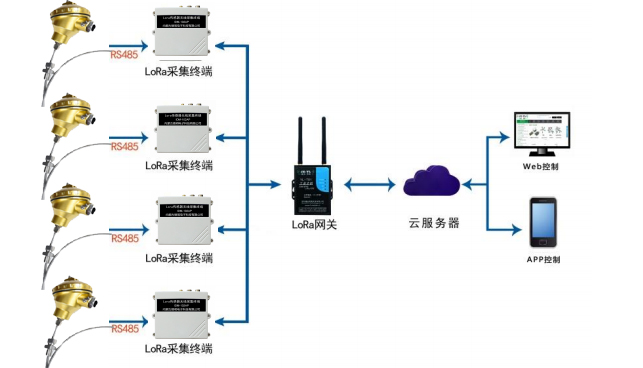 <b class='flag-5'>煤矸石山</b><b class='flag-5'>防</b><b class='flag-5'>自燃</b>温度监测报警系统