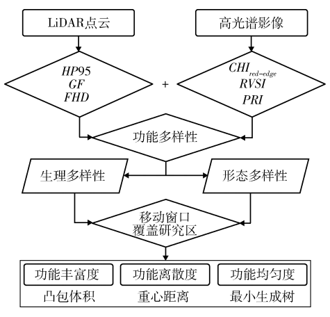 遥感