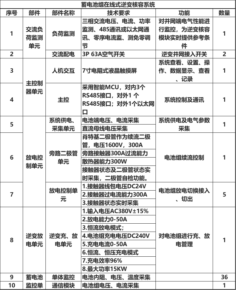 能源绿色转型时期蓄电池远程在线核容系统实施的必要性