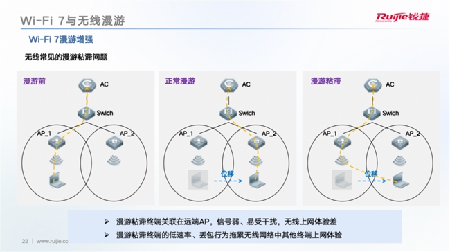 无线网络